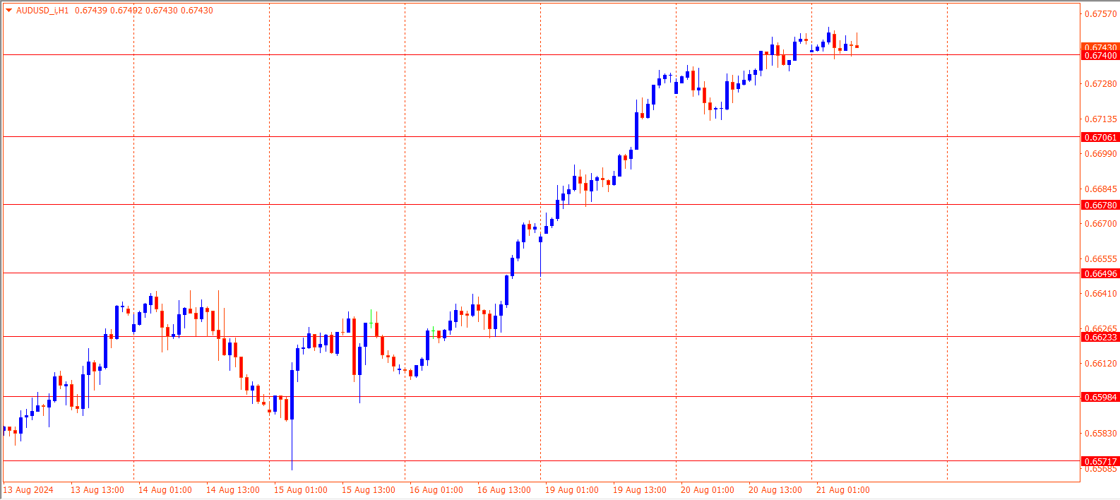 AUDUSD